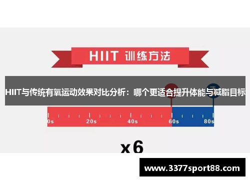 HIIT与传统有氧运动效果对比分析：哪个更适合提升体能与减脂目标